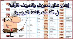 تحميل كتاب إتقان نطق الحروف والحروف تعلم اللغة الفرنسية Apprendre Le Francais Facebook