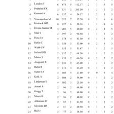 PDF) A bibliometric analysis of the Base/Bottom of the Pyramid research