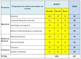 Biologie teste admitere facultateade medicina *carol davila'' bucure$ti 2012. Admitere Carol Davila 2019 Ansbdnk