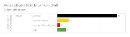 Check spelling or type a new query. The Anatomy Of An Expansion Draft Nhl To Seattle
