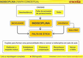A importância de discernir e distinguir os determinantes da indisciplina em sala de aula. Fatores Que Geram A Indisciplina Em Sala De Aula Escola Raul Coelho De Alencar