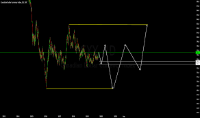 Cxy Charts And Quotes Tradingview