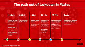 Remember to stay within your limits as lockdown eases for the outdoors. Lockdown Wales On A Knife Edge In Dealing With Pandemic Bbc News