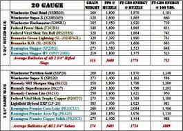 Specific Shotgun Slug Ballistics Chart 17 Hmr Ballistic