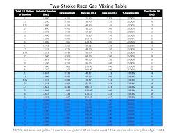 Mixing 2 Cycle Oil With Gas Fuel Slansing Co