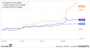 In depth view into apps (digital turbine) stock including the latest price, news, dividend history, earnings information and financials. These 3 Stocks Have Doubled Since May Are They Buys Right Now The Motley Fool