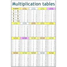 Multiplication Table Chart Printable Csdmultimediaservice Com