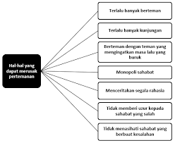 Tiada manusia yang dapat hidup seorang diri di dunia ini. Wanita Dan Pertemanannya Bekal Islam
