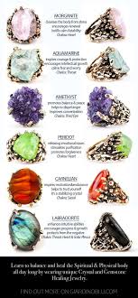 How To Use Crystals For Healing Crystal Healing Crystal Healing Chart Crystal Healing For Beginn Healing Crystal Jewelry Gemstone Healing Crystal Jewelry