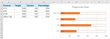 Klicken sie dann auf eine. Wie Erstelle Ich Ein Fortschrittsbalkendiagramm In Excel