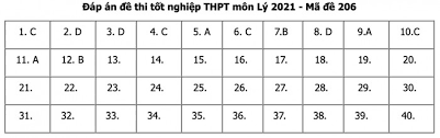 Cập nhật đề thi môn vật lý kỳ thi tốt nghiệp thpt quốc gia năm 2021 mới nhất. Qfltwehynbs56m