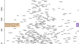 Bonjour, j'ai obtenu mon bac pro commerce avec une mention bien et j'aurai voulu savoir si grace à. Bac Voici Les Prenoms Qui Decrochent Le Plus De Mention Tres Bien L Express