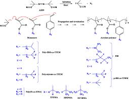 Shenzhen fanhai sanjiang electronics co., ltd. Polymer Matrix A Good Substrate Material For Oxygen Probes Used In Pressure Sensitive Paints Sciencedirect
