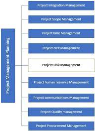Construction project risks are interrelated and interdependent. Risk Management In Construction Projects The Constructor