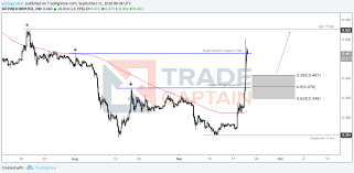 Select the currency pair with the fiat currency that matches the currency of your deposit. Xrp Usd Ripple S Xrp Price Extended Its Upside Rally Trend Is Now Bullish