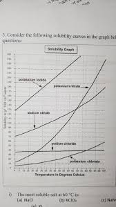 A measure of how much solute can dissolve in a given amount of solvent. Solved Worksheet D Are Fragrances And Hath Bomb Son Chegg Com