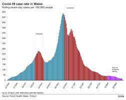 Covid Vaccines Preventing Serious Illness And Death Bbc News