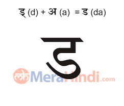 In this in have listed small two letters hindi. Hindi Combination Of Vowels And Consonant Letters à¤¡ Da Writing Animation Sound Ex Words