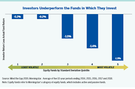 How to invest $12,000 wisely. Investing Wisely La Francaise Group