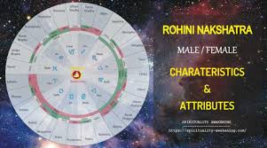 My Articles Astrology Palmistry Numerology Tarot Healing It is ruled by prajapati, the creator and its cosmic representation is a personality traits. my articles astrology palmistry
