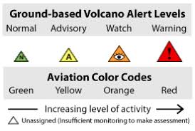 Volcanic eruption is one of the terrible natural disasters. Volcano Warning Schemes Of The United States Wikipedia