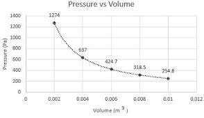 pressure volume diagram definition example study com