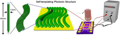 But the process doesn't stop there. Virus Based Full Colour Pixels Using A Microheater Scientific Reports