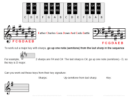 The name of the scale should give you some indication as to how the notes would. Identify A Major Key From The Key Signature Lesson Bundle Teaching Resources