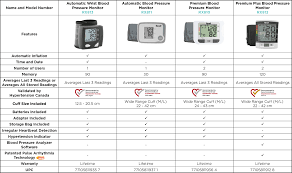 Rexall Ca Blood Pressure Monitors