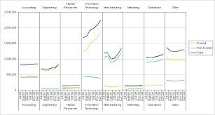 Excel Panel Chart Example Way Too Many Steps