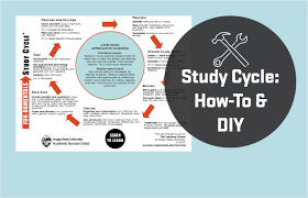 Study_cycle Jpg Academic Success Center Oregon State