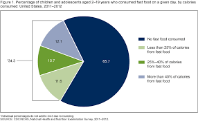 figure 1 is a pie chart showing the percentage of children