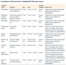 Cabinet will today decide the fate of auckland's alert level 3 lockdown and whether level 2 restrictions across the rest of the country can be eased. Covid 19 Auckland To Level 3 Rest Of Nz To Level 2 Newsroom