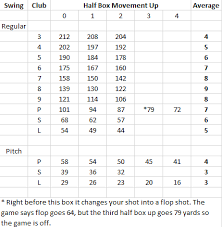 62 Valid Golf Clubs Yardage Chart