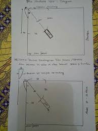Maybe you would like to learn more about one of these? Pola Jilbab Syari Lubang Tangan Jilbab Vania