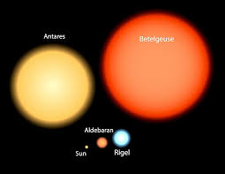 Also, r.i.p uy scuti's spot for the largest star. How Big Is The Sun Size Comparison Facts
