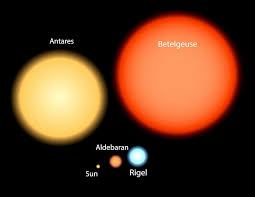Vy canis majoris would extend until jupiter. How Big Is The Sun Size Comparison Facts