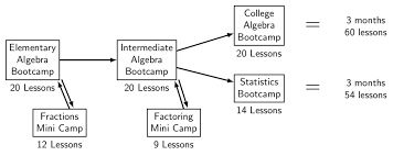 Horizontal Flow Chart With Images Tex Latex Stack Exchange