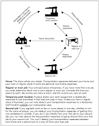 Business Mileage Deduction | White Coat Investor