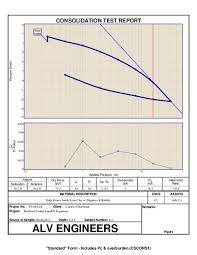 Swell Consolidation Test Software