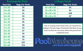$24,999 for a 16x32 liner pool. Pool Crete Pool Base Vermiculite Pool Warehouse