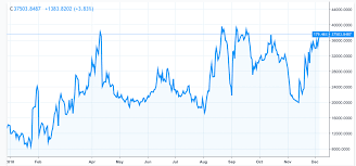 Bitcoin Shorts Near All Time High Short Squeeze Potential