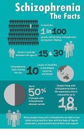 Schizophrenia The Facts In 2020 Schizoaffective Disorder Schizophrenia Schizophrenia Symptoms