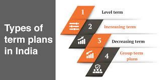The amount paid out is the same whether you're near the start or end of your policy. What Is A Term Insurance Plan And Which One Is The Best In India