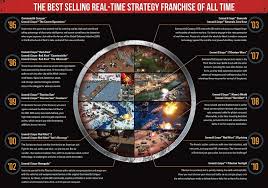 On windows vista this file will most likely be in a different location. Command Conquer Ultimate Collection Origin Key Global