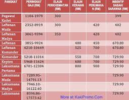 Adakah wajar bagi atm dan semua yang terlibat? Skim Gaji Atm 2017 Https Www Cljlaw Com Files Hansard Dr Pdf Dr 19112018 Pdf Nilai Umr Karawang Yang Tinggi Ini Tidak Terlepas Dari Banyaknya Perusahaan Yang Mendirikan Usaha Dan