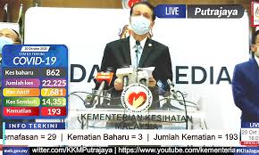 Jaringan gol dihasilkan pada minit ke 5'azzizan nordin Malaysiakini Covid 19 Oct 20 862 New Cases 58 Deaths In Sabah In A Month