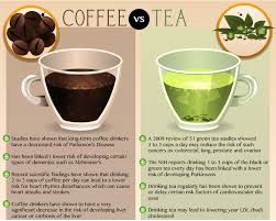 Coffee Tea Coffee Or Tea The Benefits Of Coffee And Tea Which One Do You Prefer Coffee Vs Tea Green Tea Lemonade Green Tea Vs Coffee