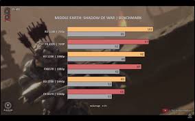 It's rumored that amd is working on a new ryzen™ 3 pro 1200, see how the leaked specs compare to the 3.2 ghz fx 8320e. Tl Dw Included Fx 8370 Vs Ryzen 3 1200 8 Weak Cores Vs 4 Strong Cores Gaming Benchmarks 720p 1080p And 1440p Amd