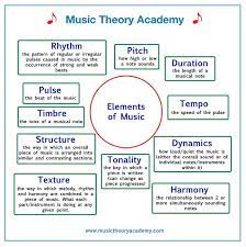 • form in music, lesson 6. The Elements Of Music Music Theory Academy